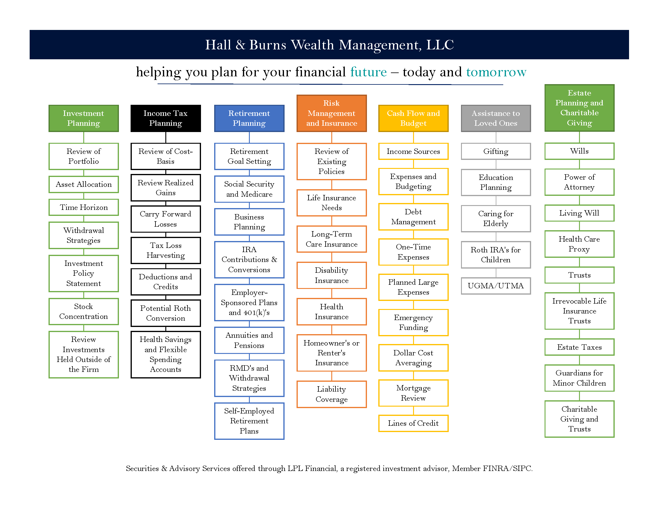 Our Financial Planning Service | Hall & Burns Wealth Management